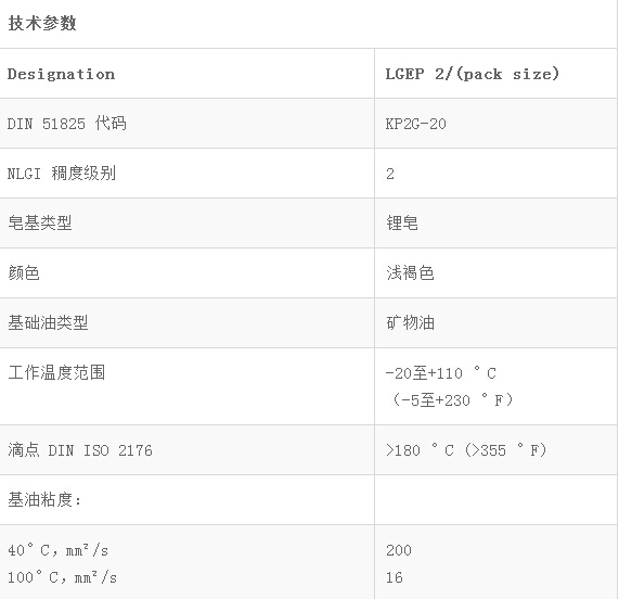 LGEP2重載、極壓潤滑脂